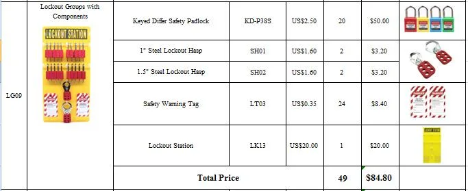 Lockey Loto Electrical Safety Lockout Tagout Station